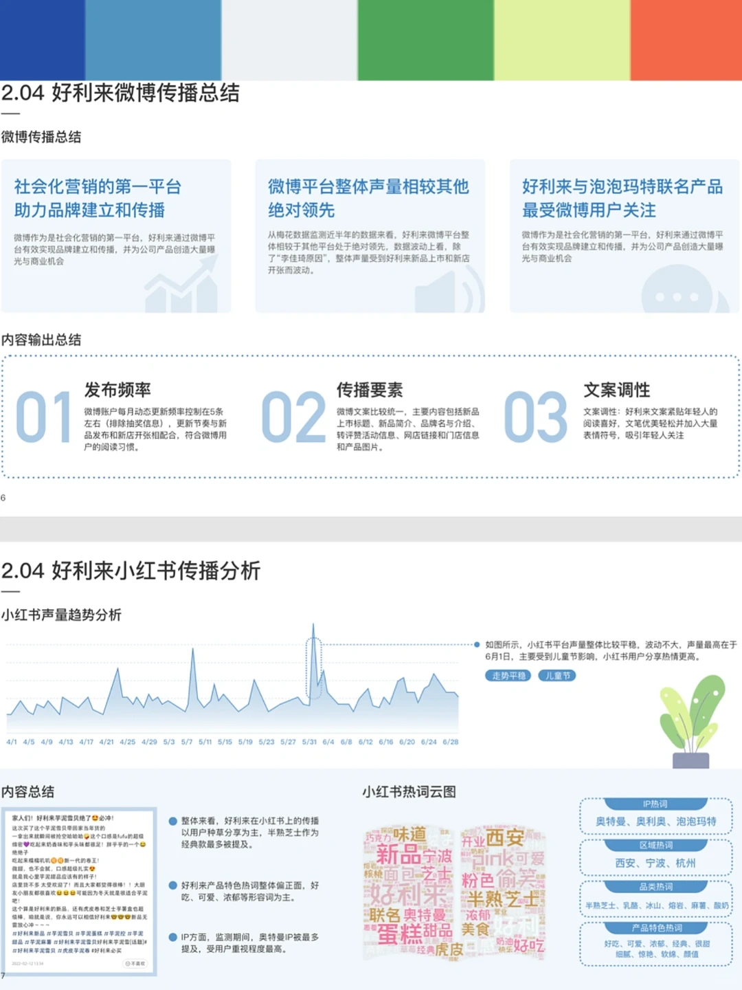 本土第一的蛋糕品牌,好利来营销洞察报告
