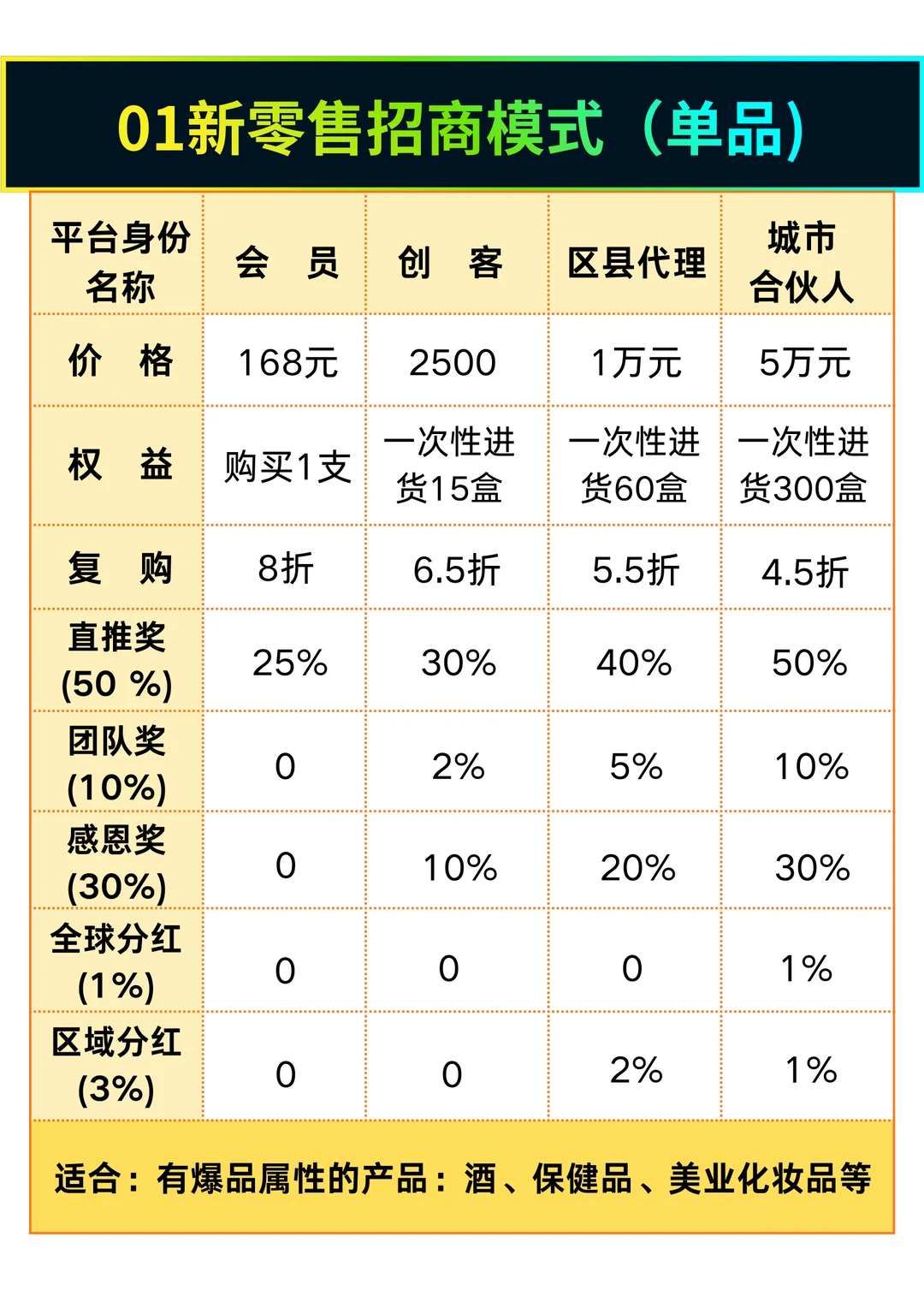 拆解最热门6大商业模式:到底有哪些坑?