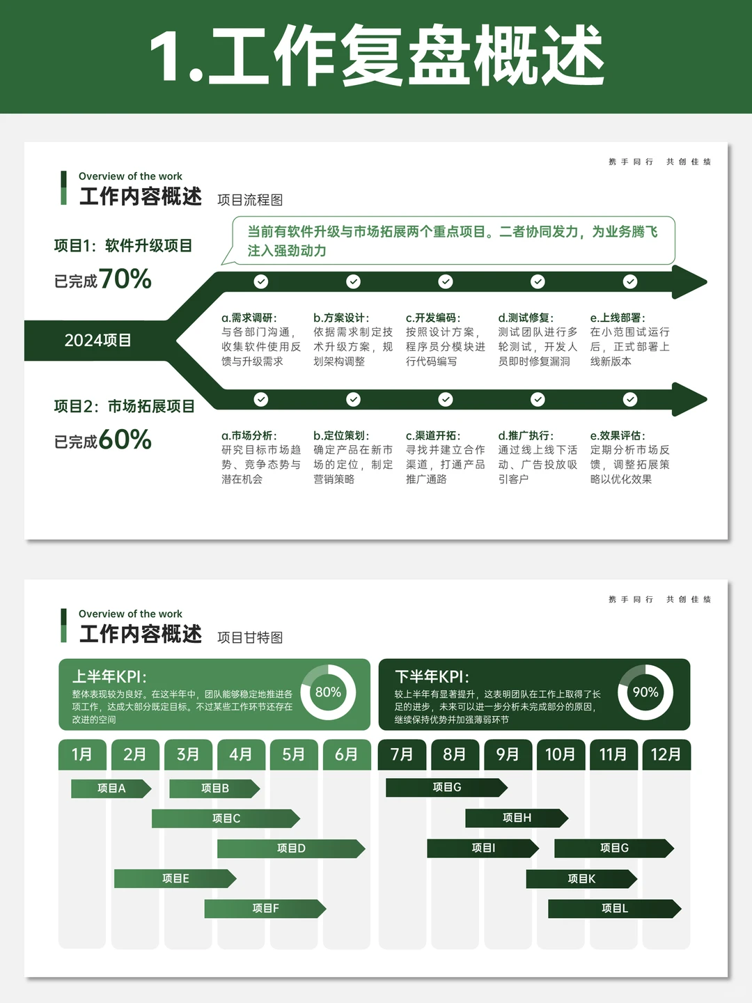工作复盘这样做，领导都夸！