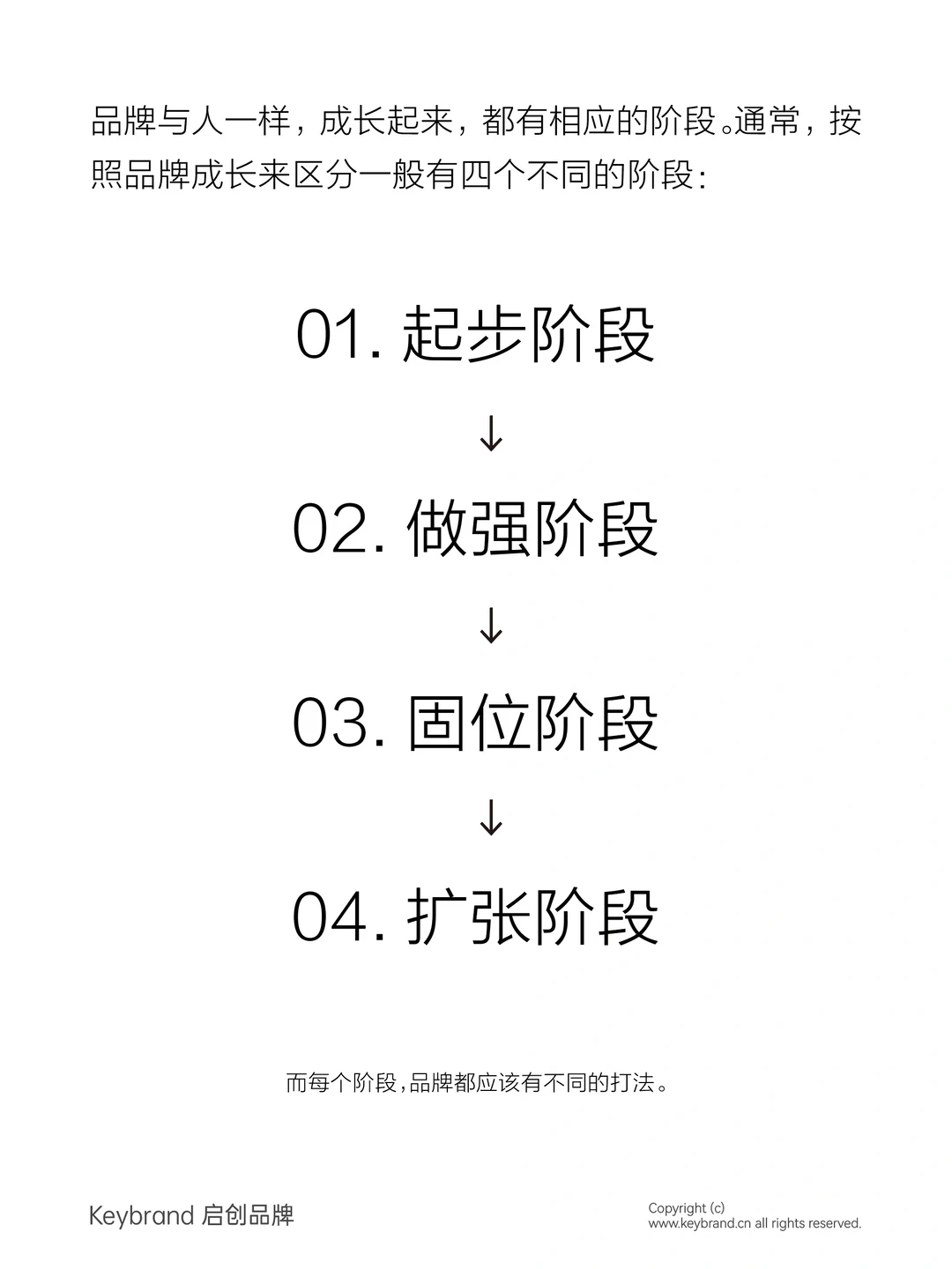 品牌不同阶段的不同打法