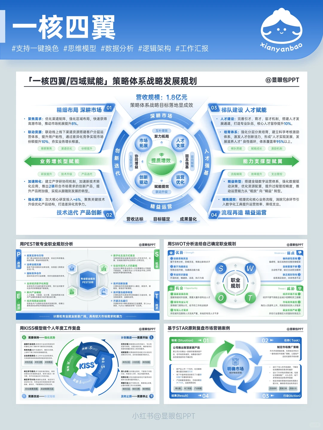 做PPT别谈灵感，我的模板就是灵感的坐标系