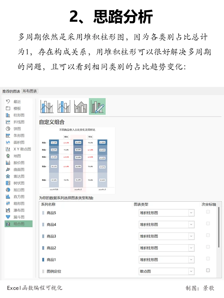 多系列同环比，这个堆积柱形图效果出人意料