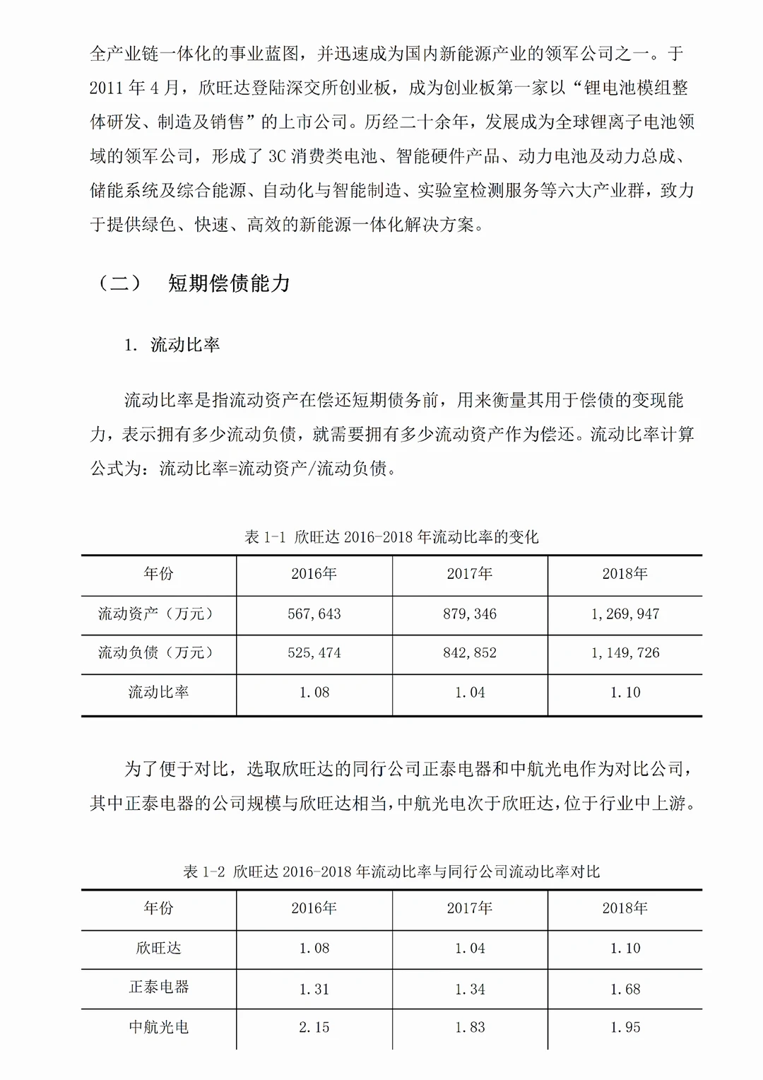 导给的偿债能力分析范文!照着写被夸了?