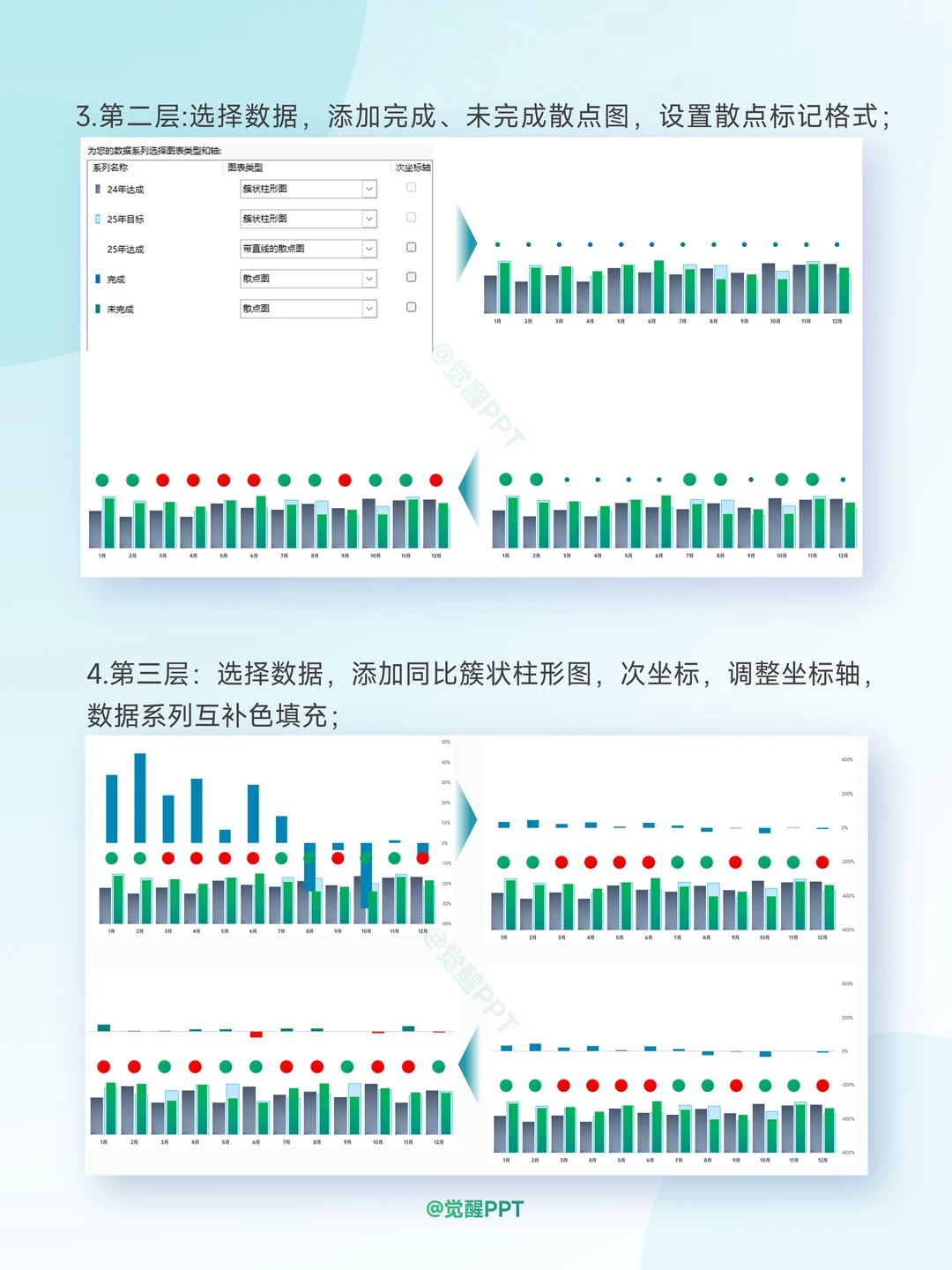 柱状组合图教程|达成率同环比数据轻松搞定