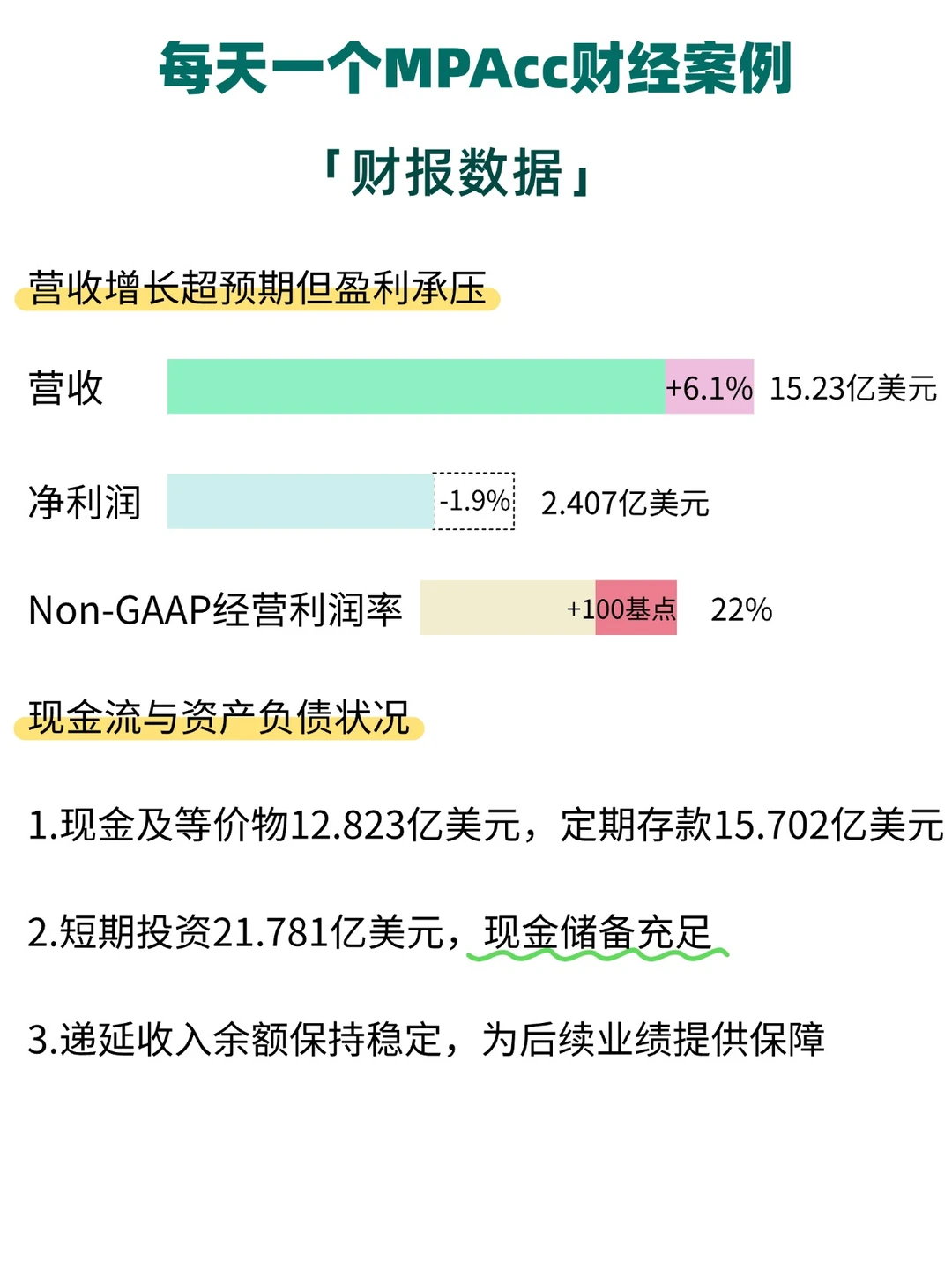 MPAcc财经热点:新东方舆论背后的财务表现