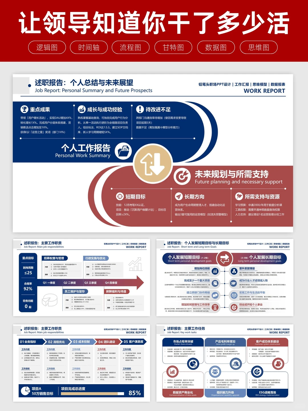 汇报PPT教你展示“结构化思考能力”的潜质