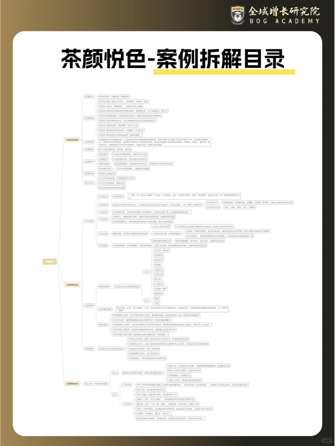 品牌案例 | 茶颜悦色的全域增长模式分析