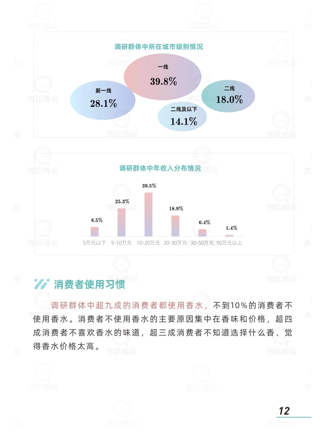 2024香水消费市场趋势报告