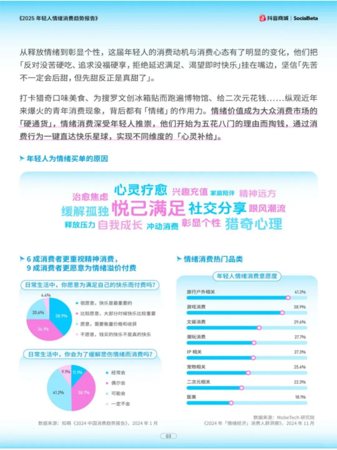 超6成消费者认为消费有助于缓解压力