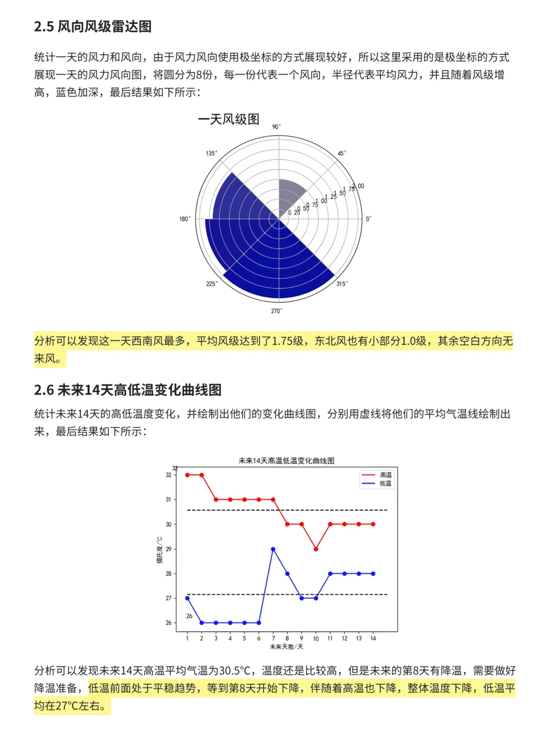 案例拆解:Python爬取天气数据及可视化分析
