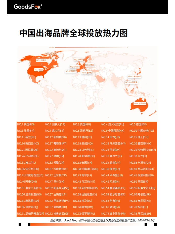 2025全球电商营销趋势报告解读 ?