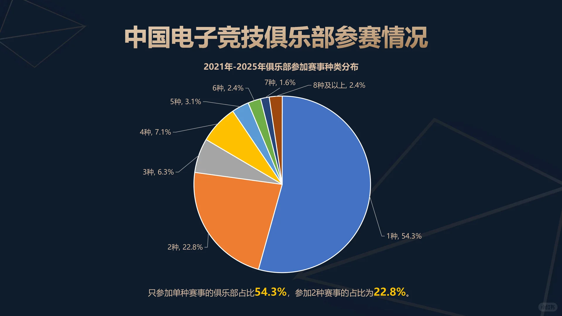 2025年中国电子竞技产业报告