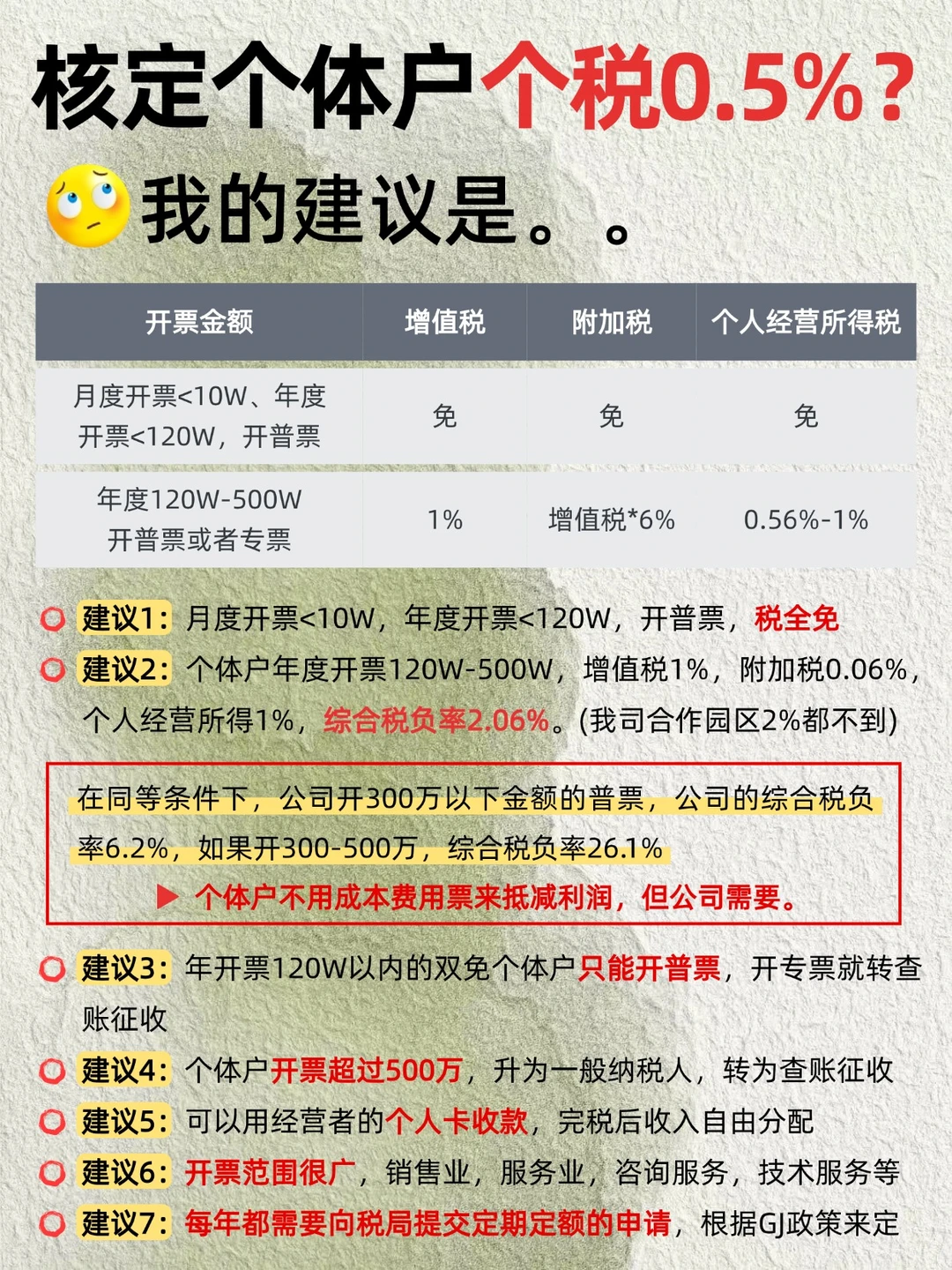 ?核定个体户个shui0.5%❓我的建议是。。