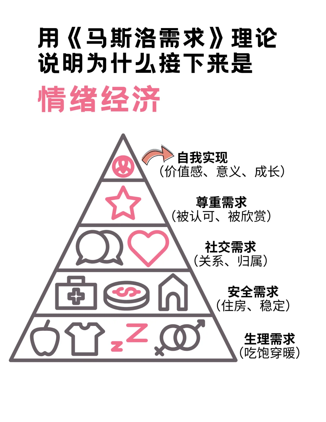 考古人类需求