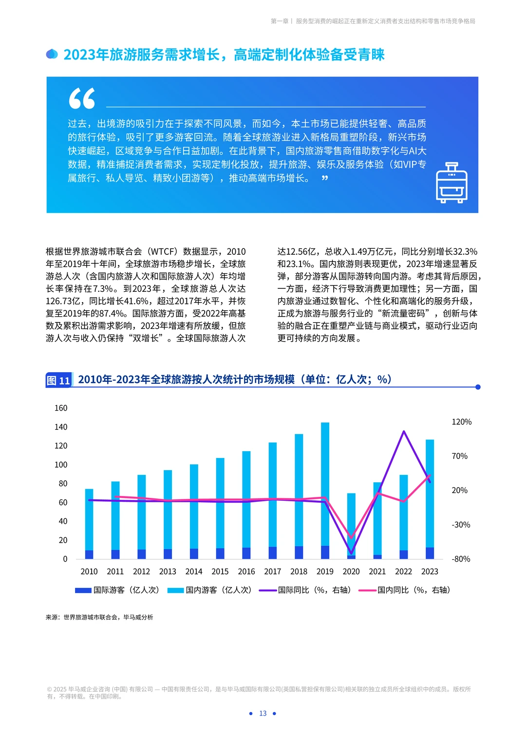 海南自贸港旅游零售白皮书2025版
