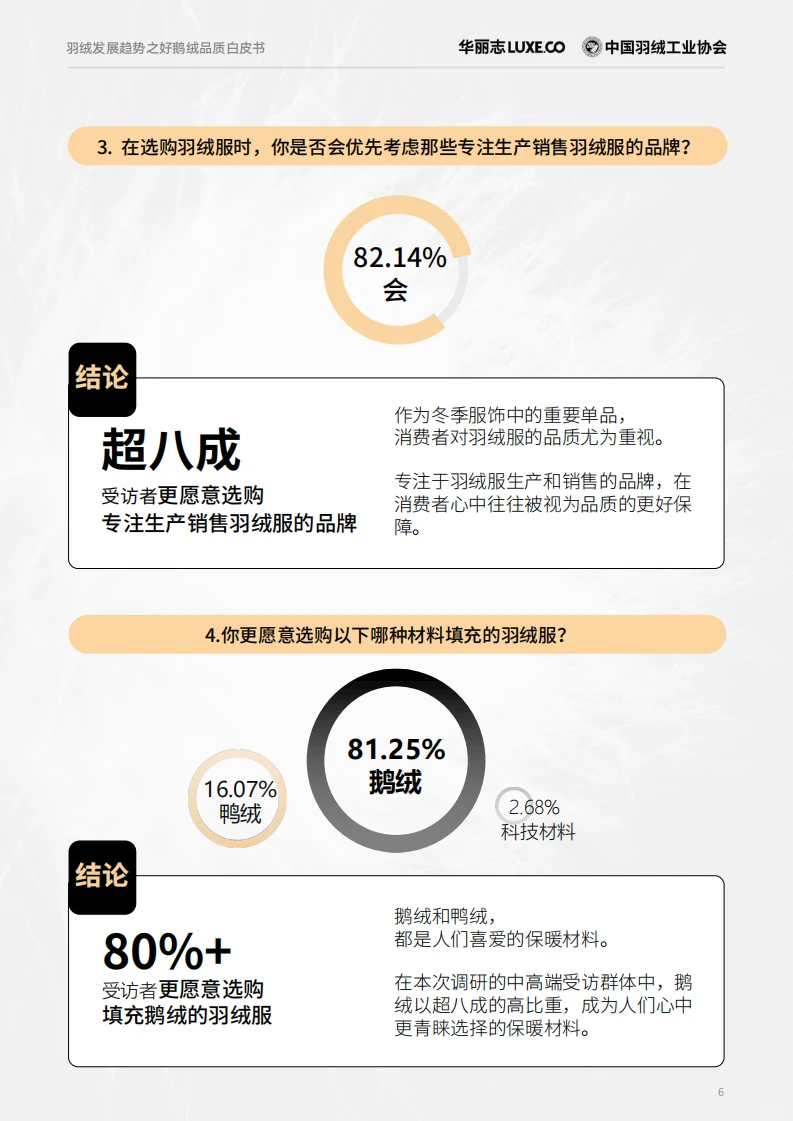 ?中国羽绒发展趋势之好鹅绒品质白皮书