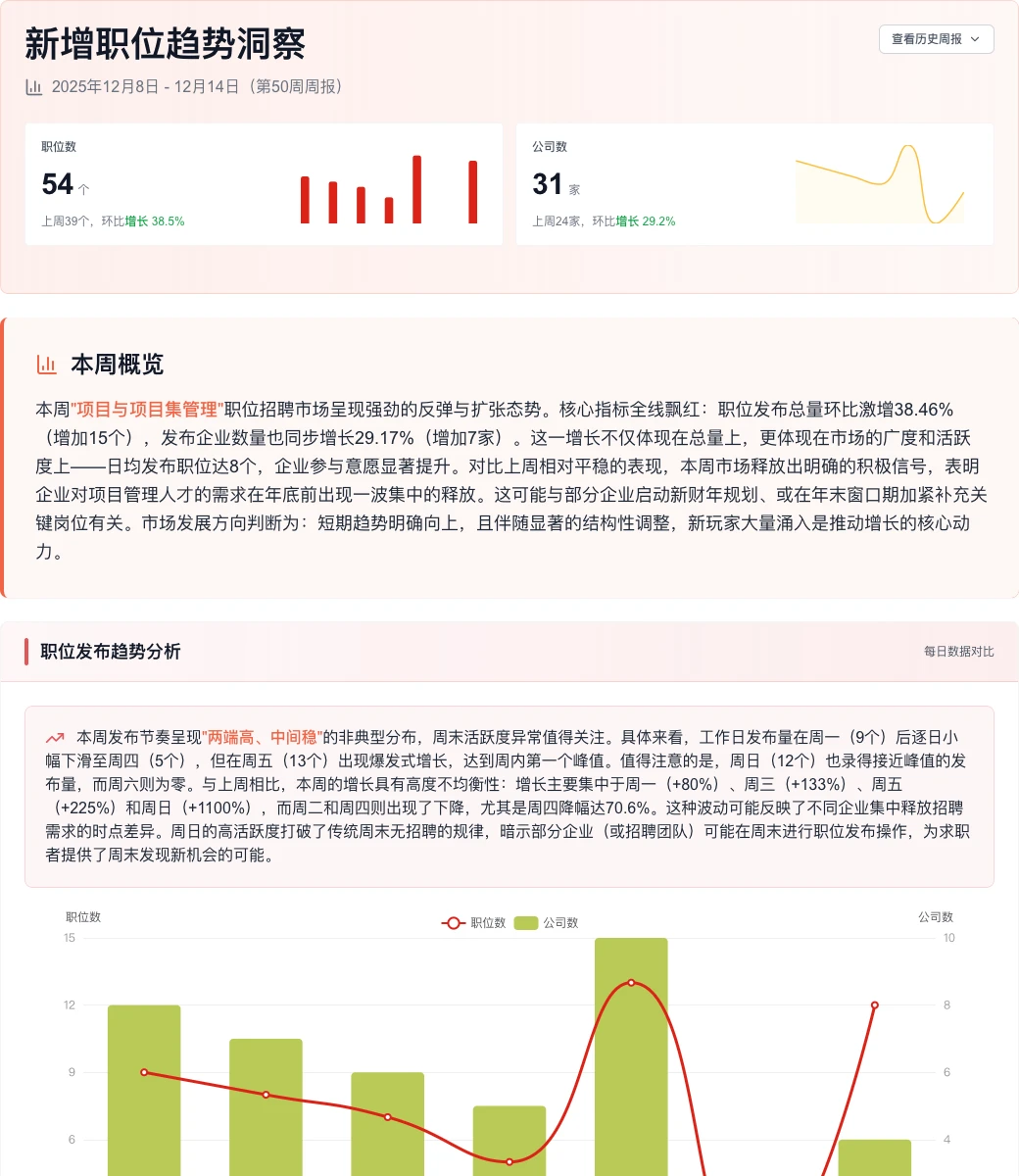 项目管理:总量激增人才需求向高级经验集中