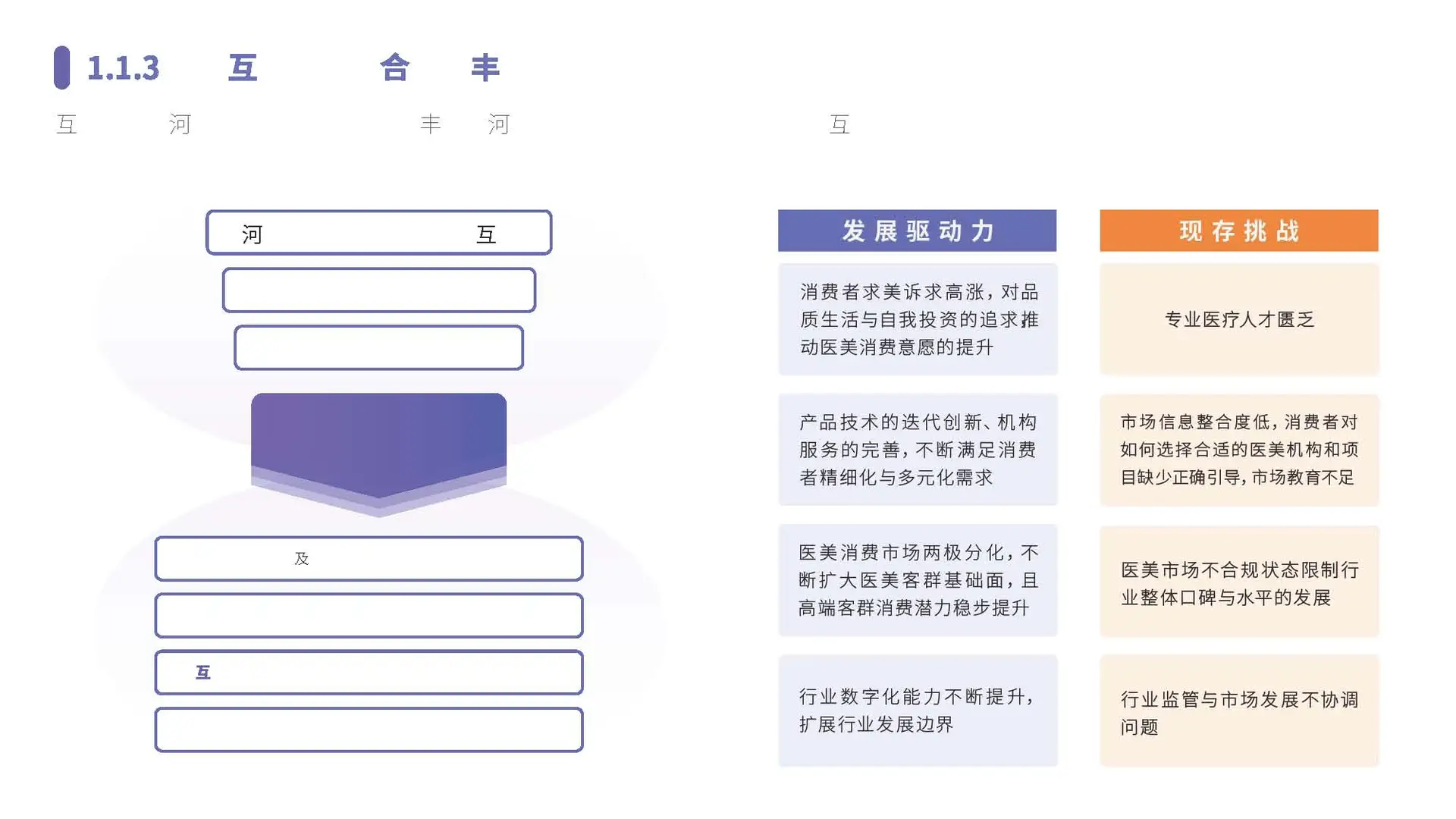 医美行业社媒平台人群趋势洞察报