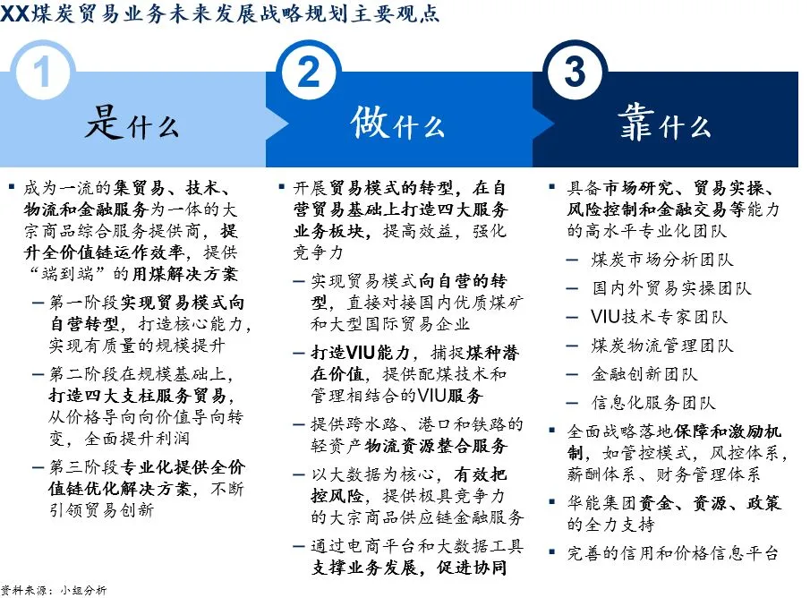 255页PPT麦肯锡集团煤炭业务战略规划报告