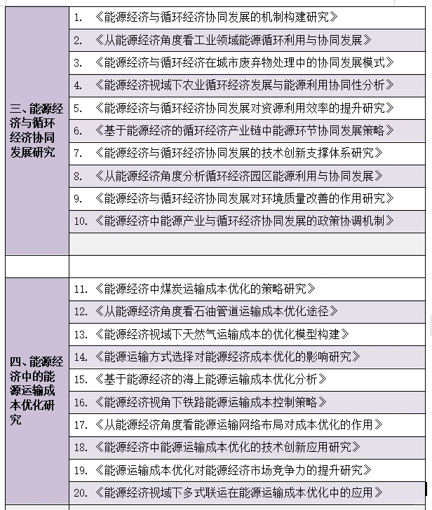 拜托啦??让能源经济的宝子刷到啊啊啊