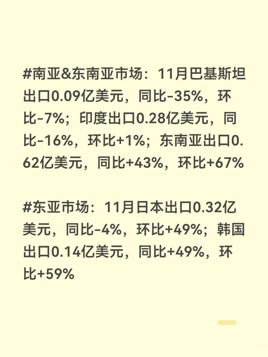 11月逆变器出口：澳洲非洲东南亚同环比高增