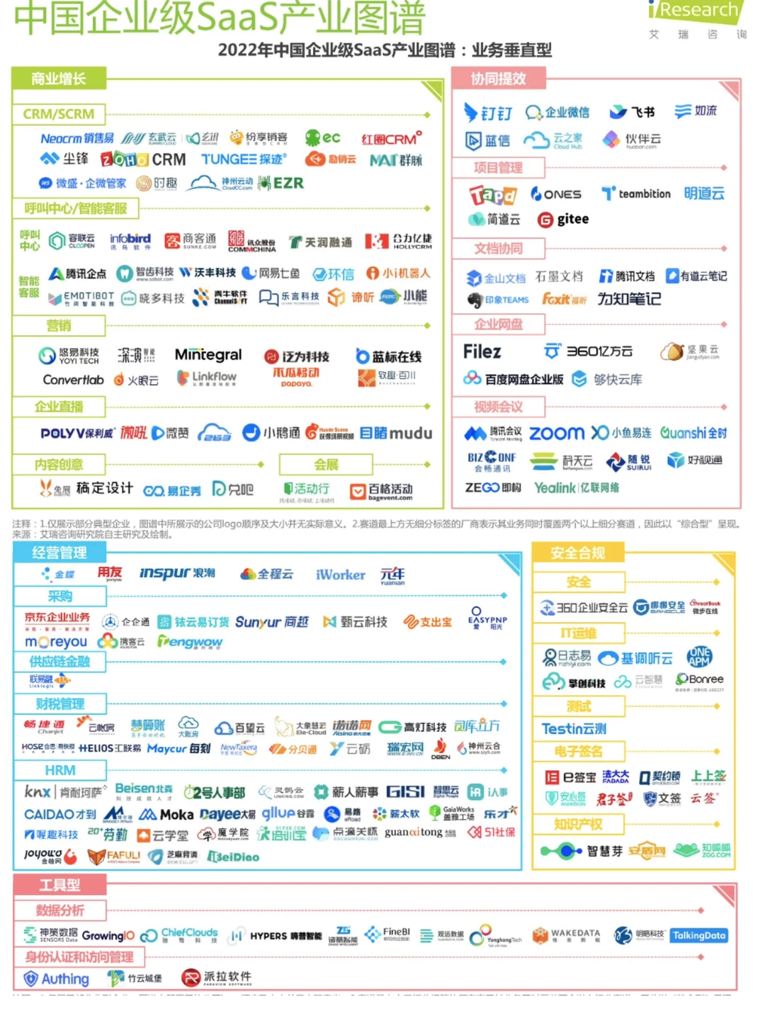 SaaS产品经理(三 )SaaS产业图谱+定价模式