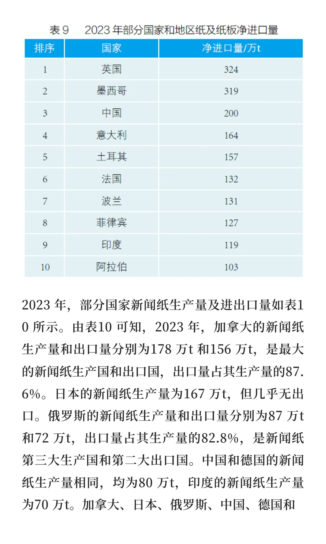 2023 年世界造纸工业概况|一大波讯息来袭~