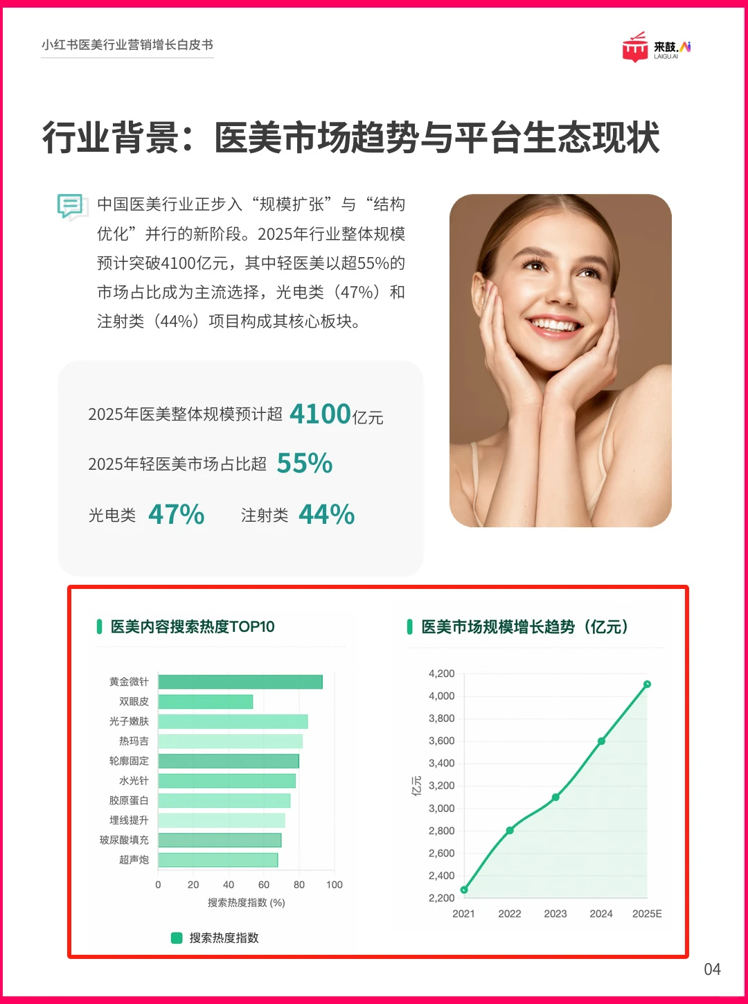 32页|小红书2025医美行业精准获客与增长