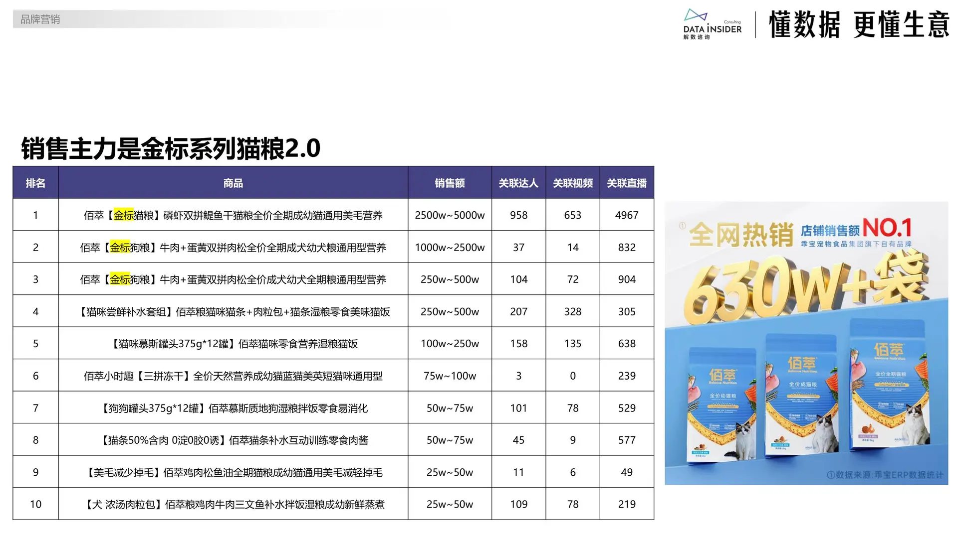 2025宠物食品平价赛道布局报告