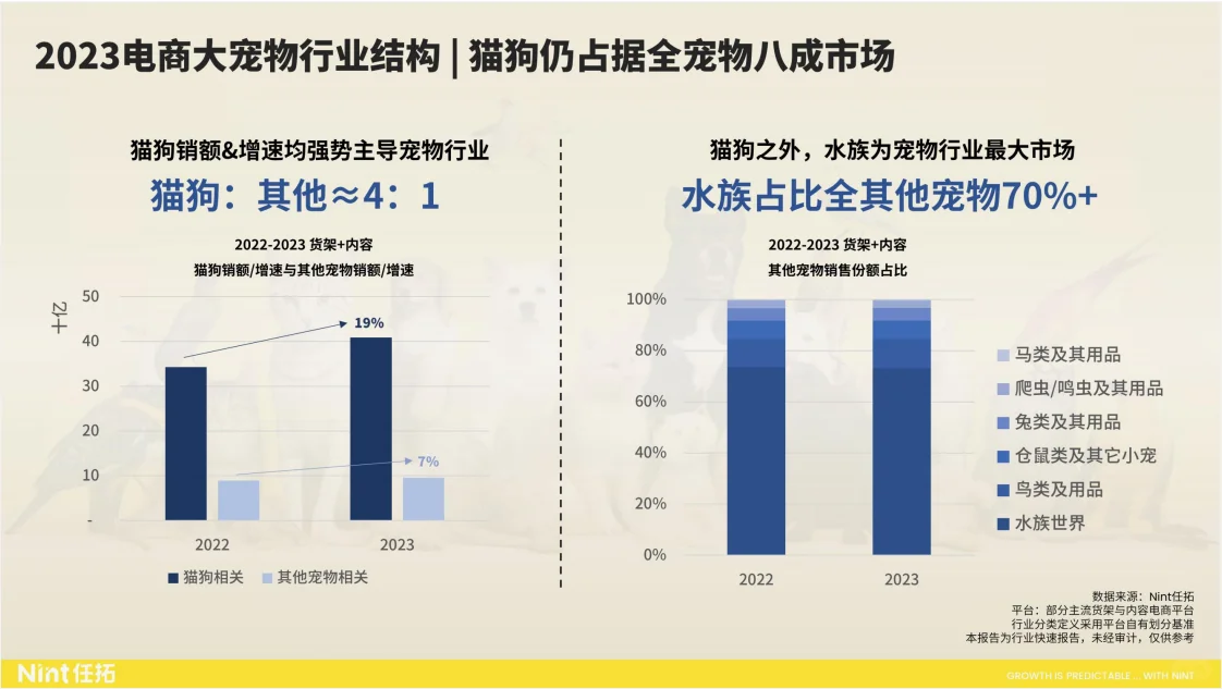 行业报告|520亿市场规模,宠物市场增长惊人
