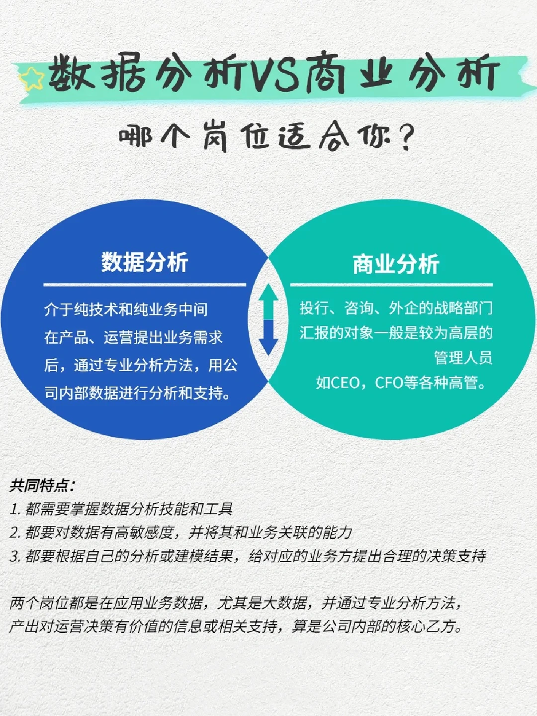 ✅数据分析和商业分析的区别
