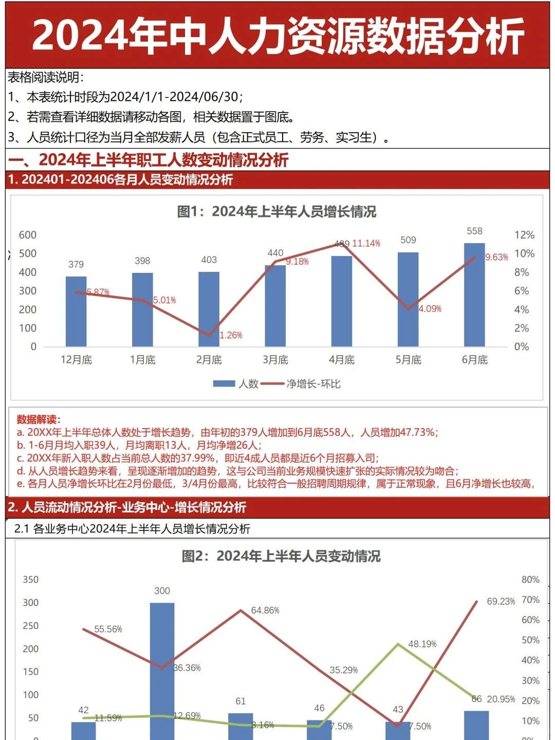 HR年中人力资源部分析报告，够数据化直观