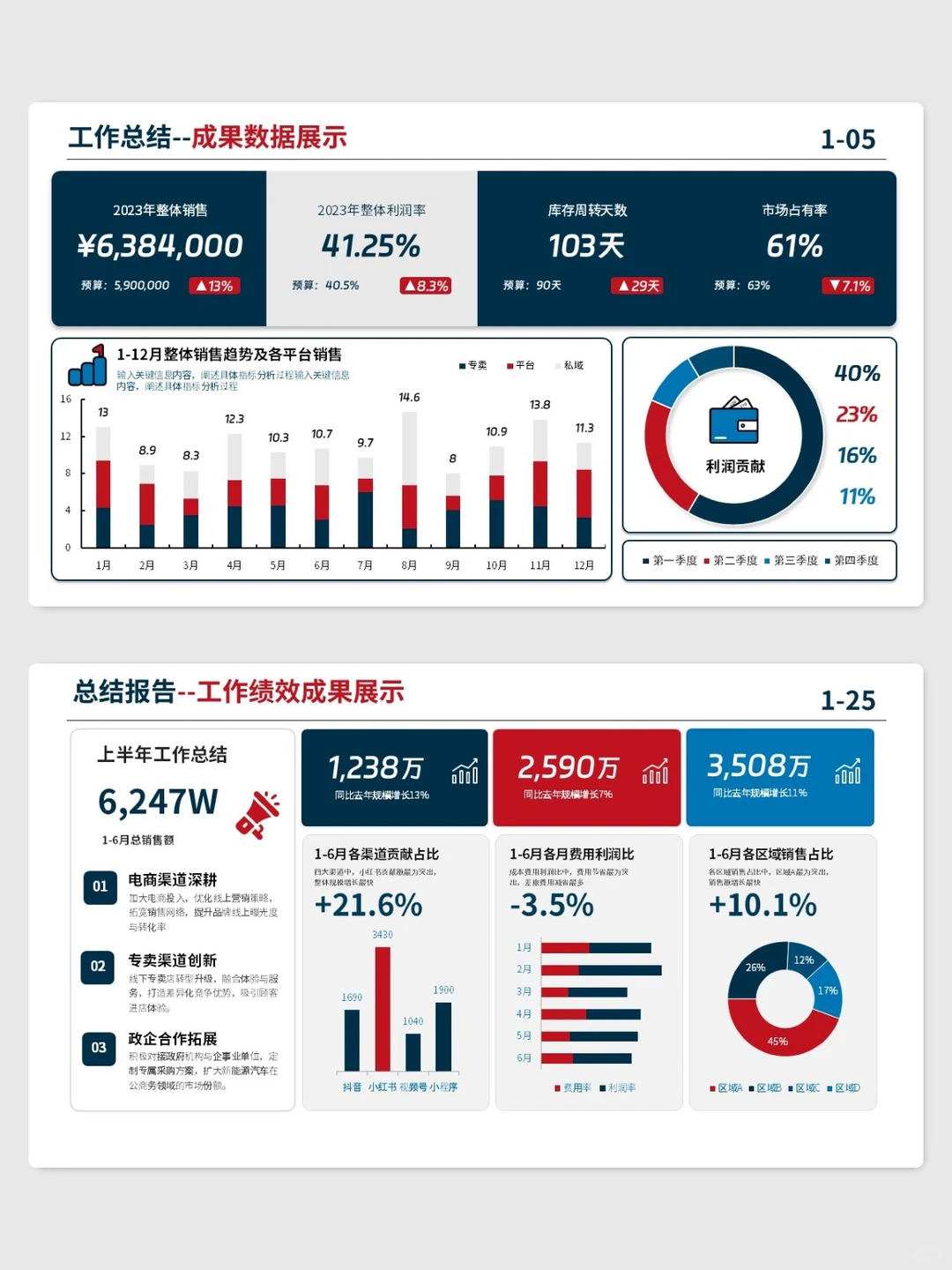 都在用的500强企业工作汇报PPT，逻辑超清晰