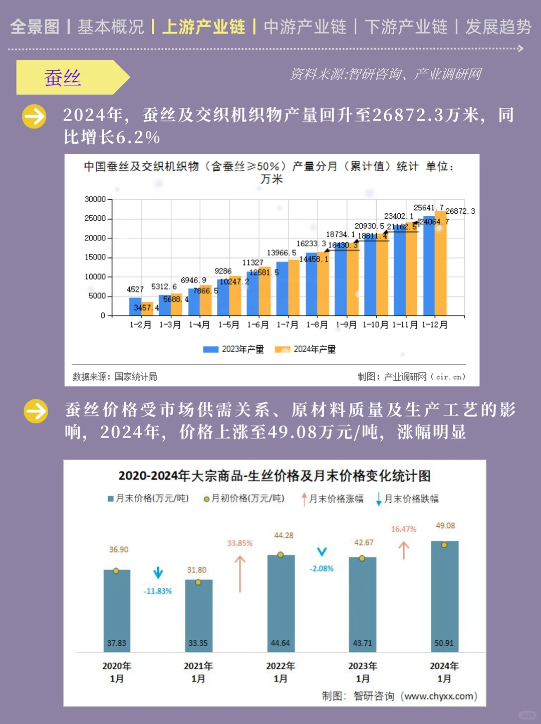 一天吃透一条产业链:No3️⃣女装产业链