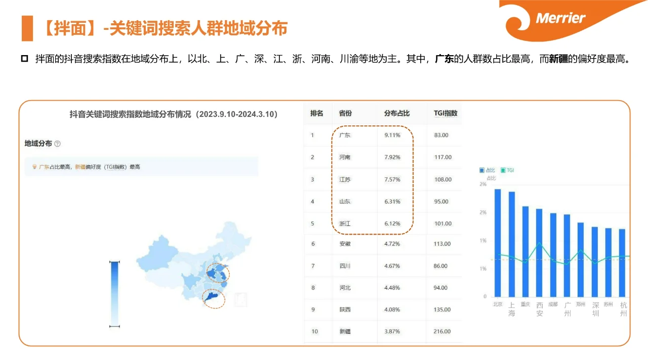 粉面究竟赚不赚?粉面市场调研报告01