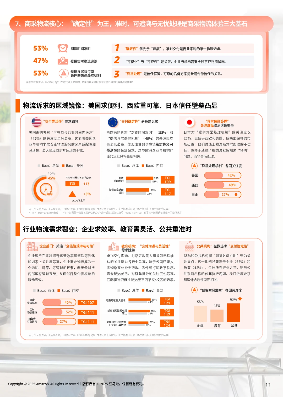 亚马逊全球线上商采趋势与区域洞察报告