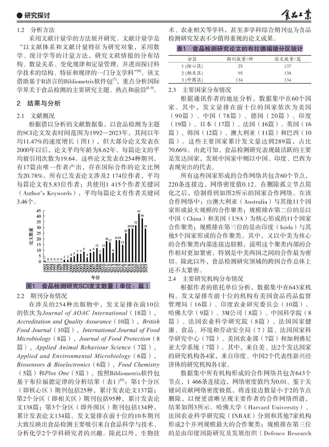 不会实证分析的都来看这篇啊