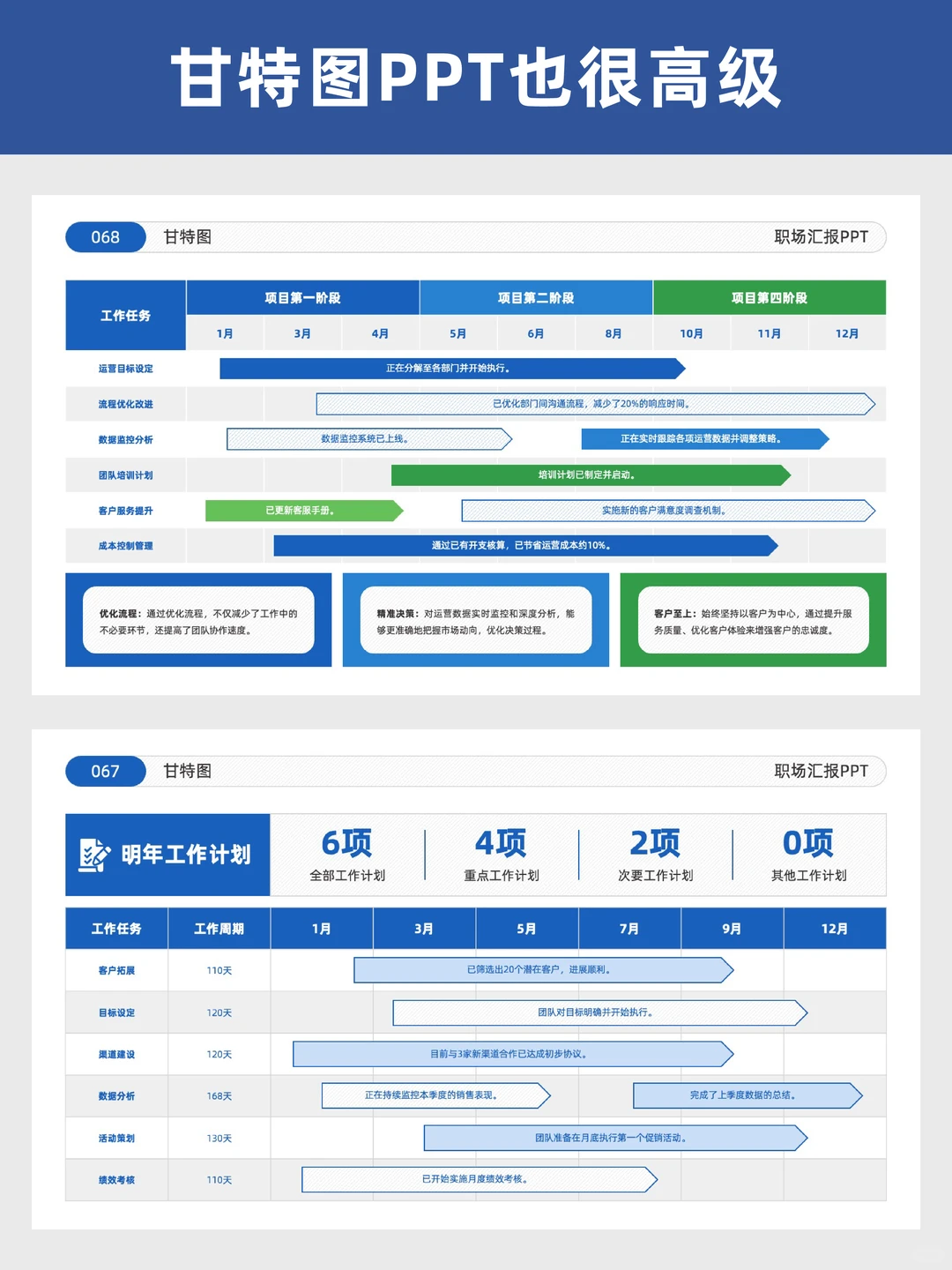 做工作汇报PPT崩溃？用这个模板轻松搞定