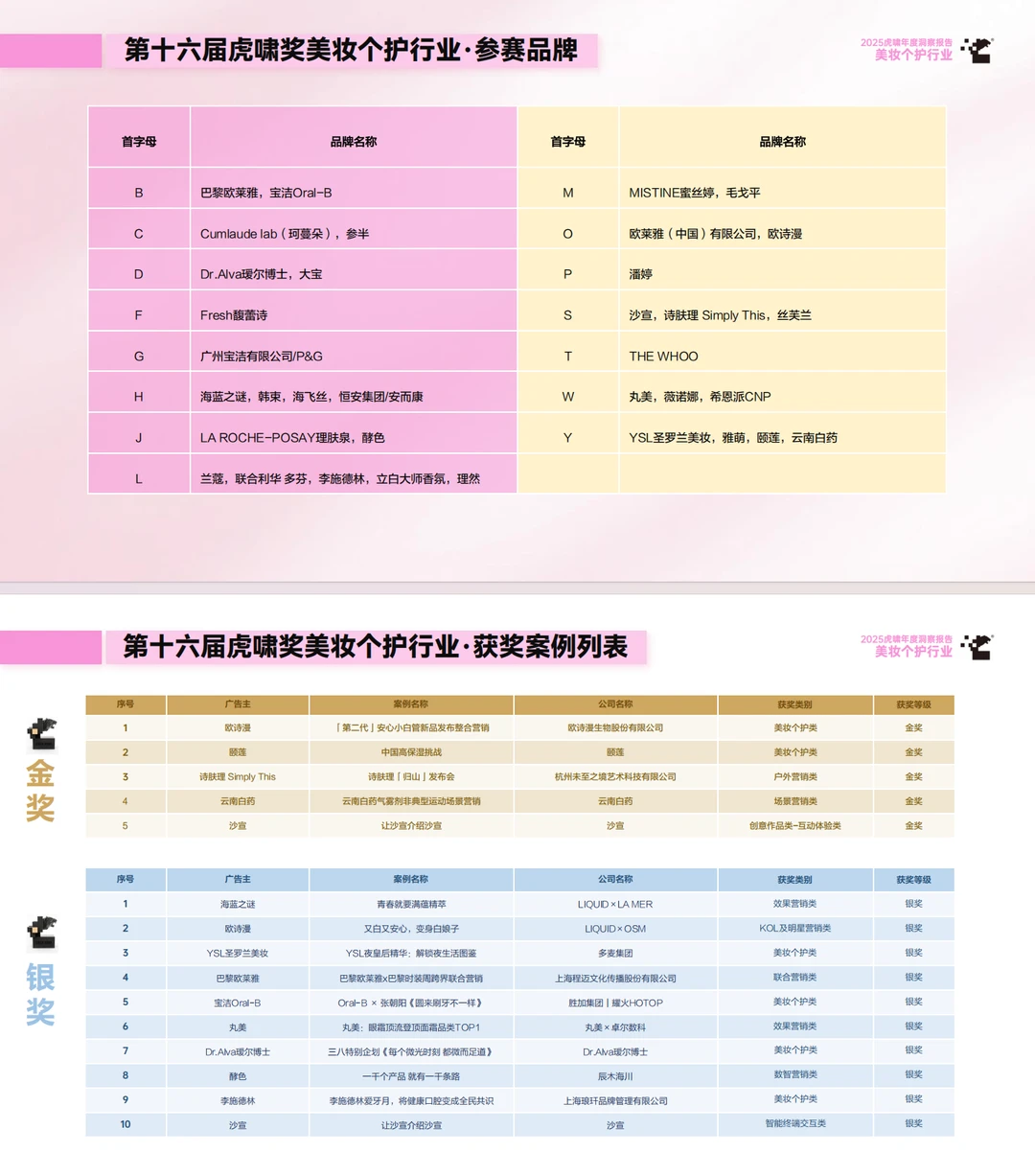 2025美妆个护行业年度报告(虎啸)