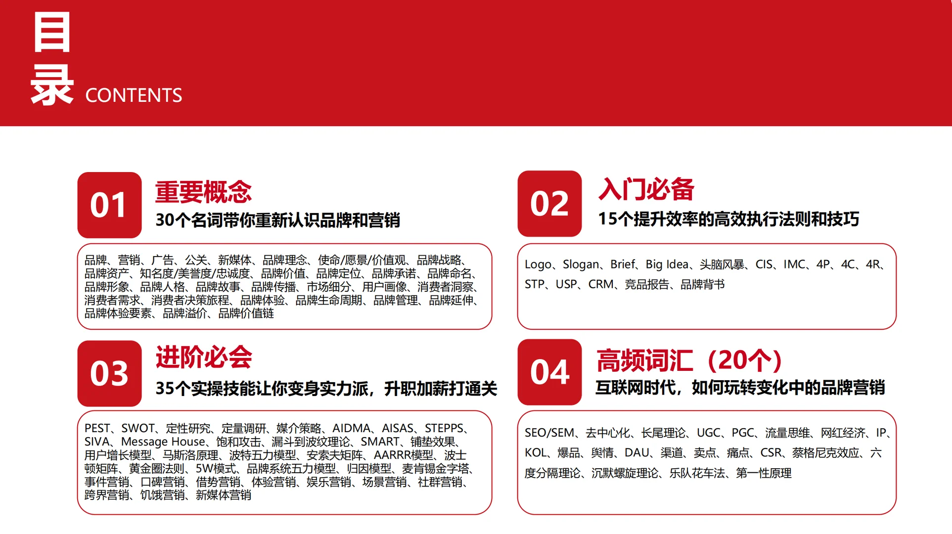 【120页】品牌战略模型