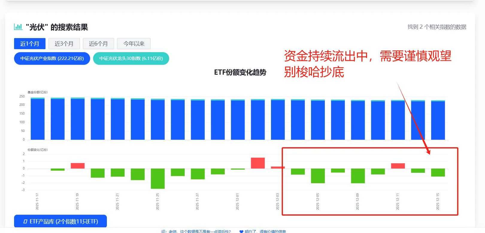 跨界世纪联姻?光伏机会&走势全析