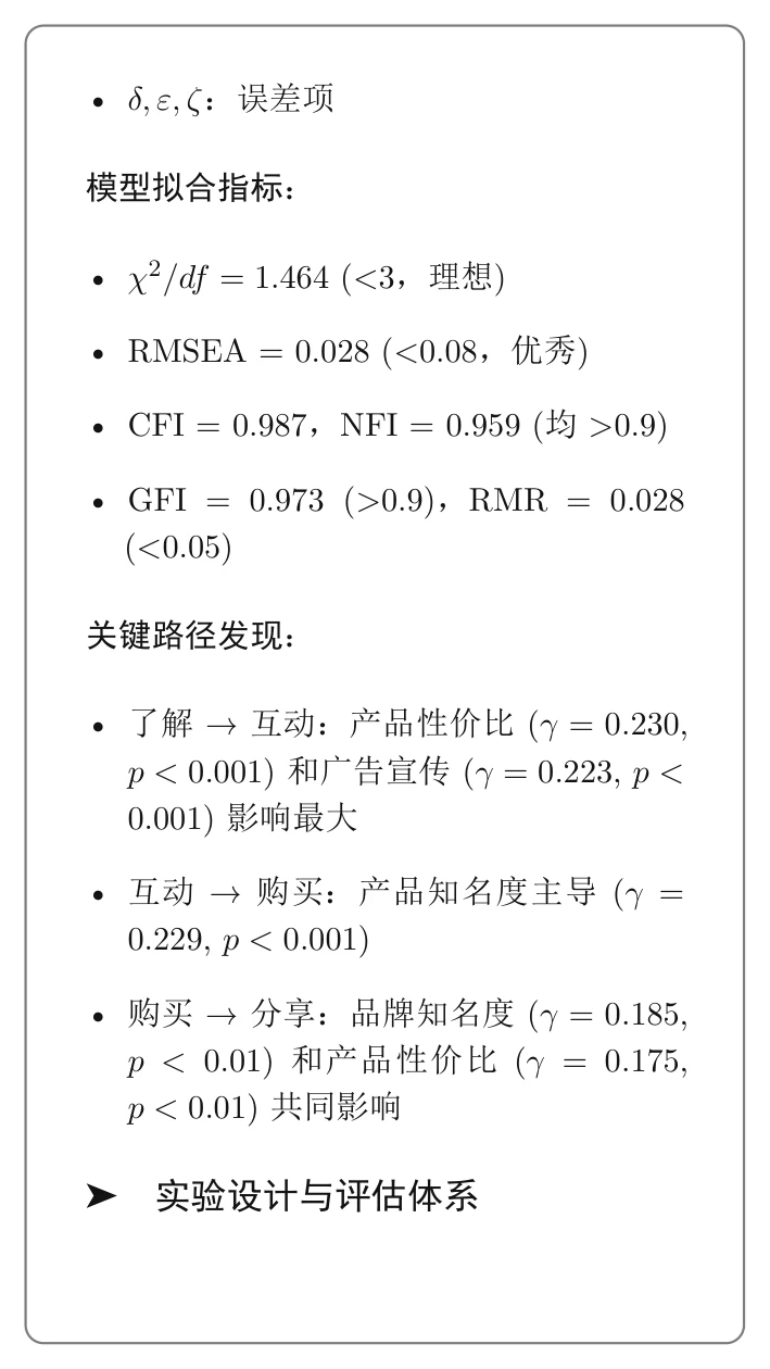 正大杯市调本科组国一报告解析