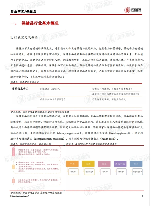 行业报告|2023保健品行业趋势重磅揭秘!