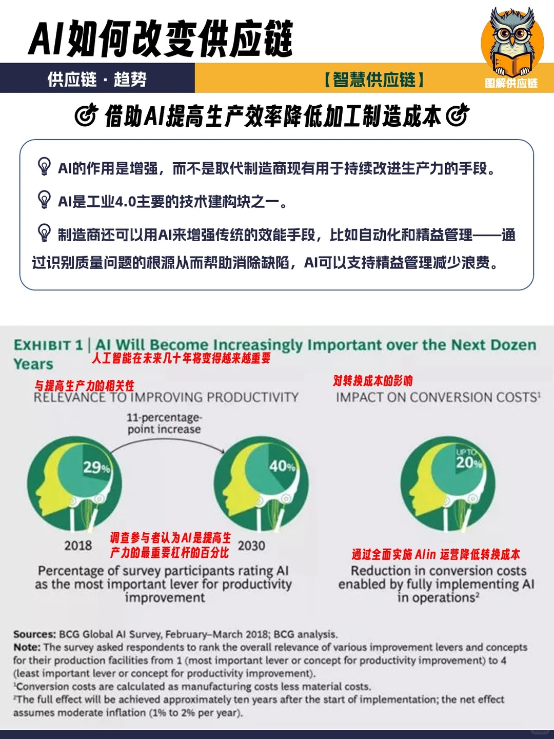 供应链趋势 | 当AI遇上供应链会发生什么？