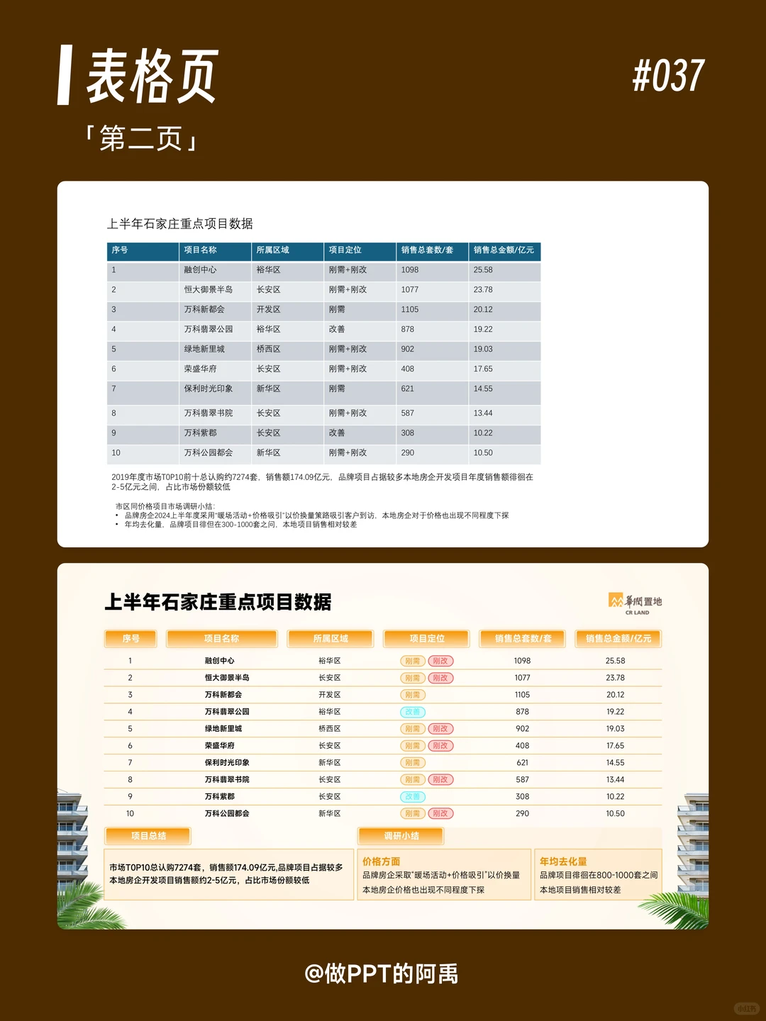 公司年中/季度工作汇报PPT