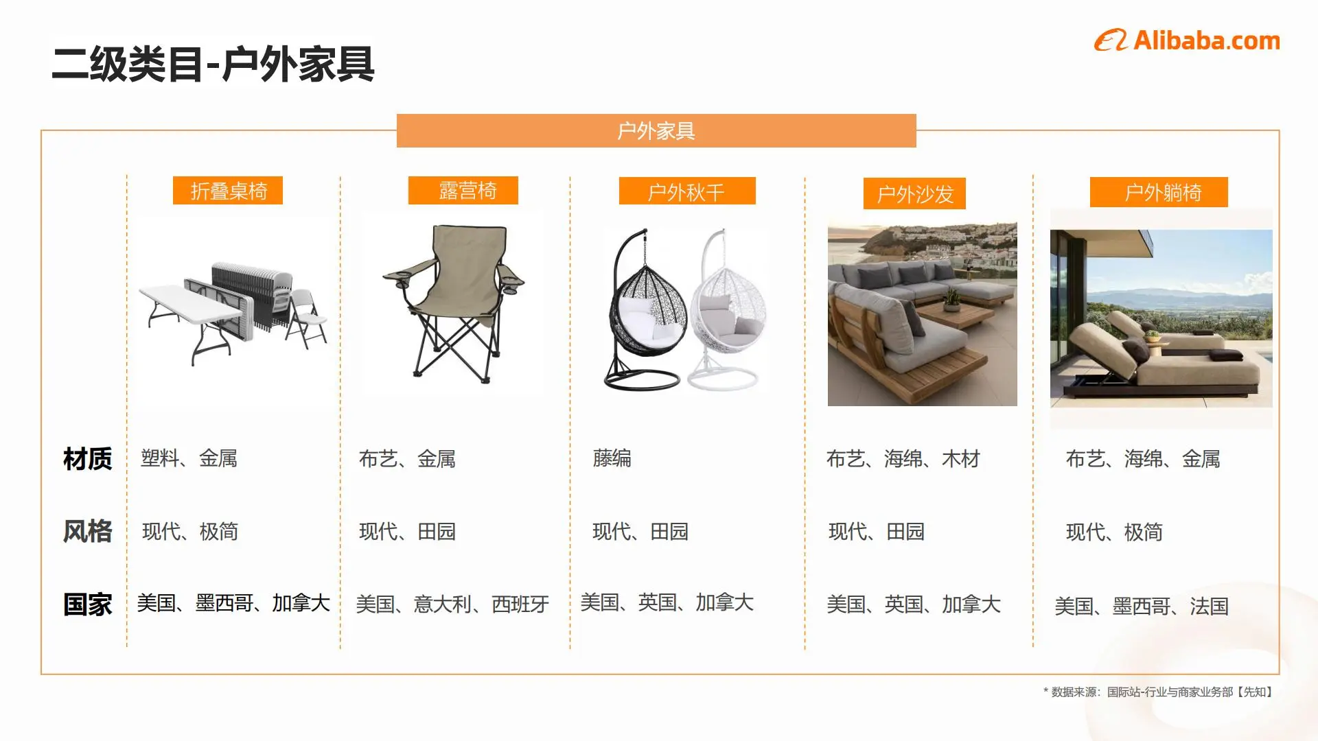 2025家具行业出海趋势|这些品类正在爆火