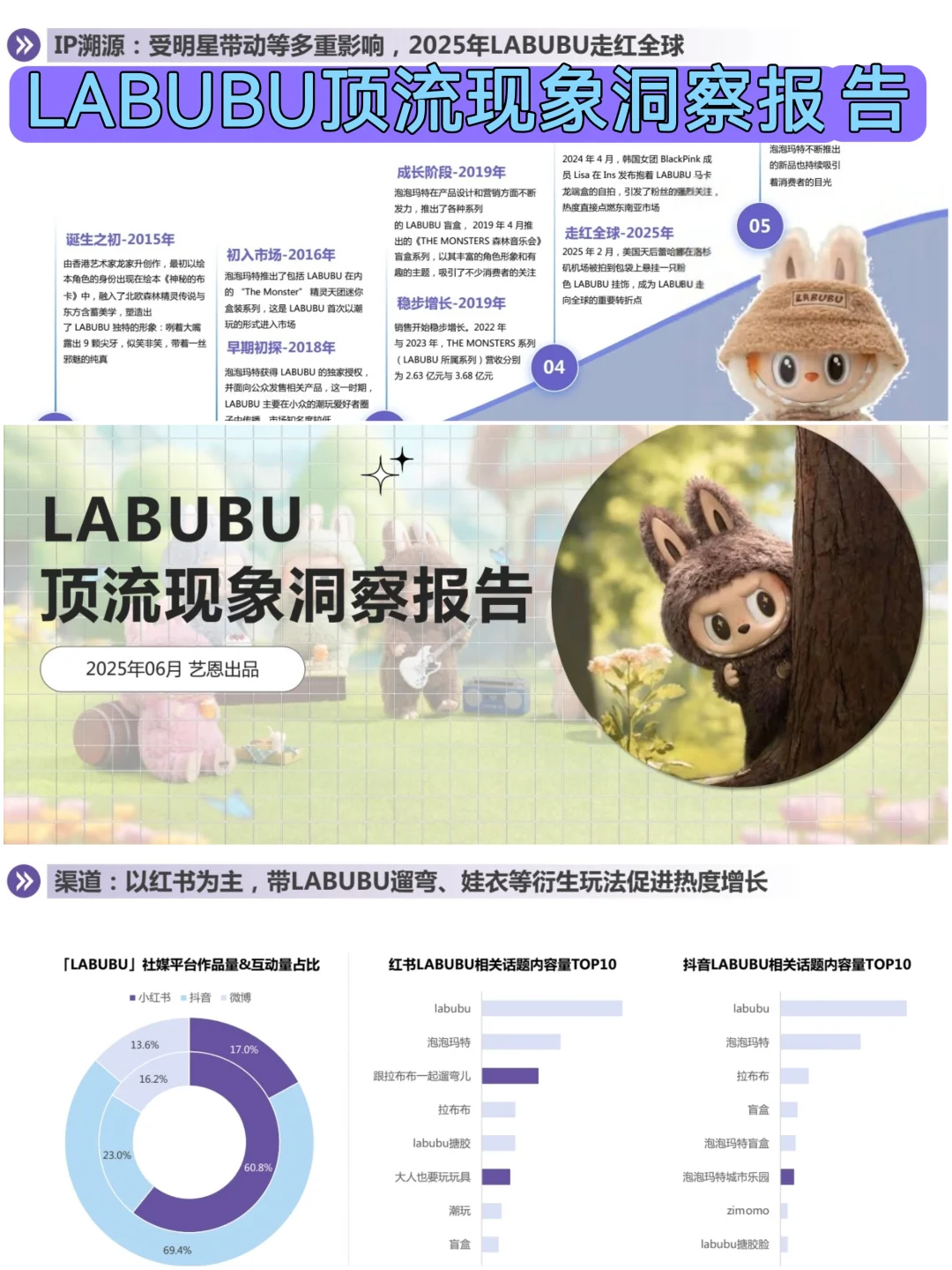 ?2025年LABUBU现象洞察报告