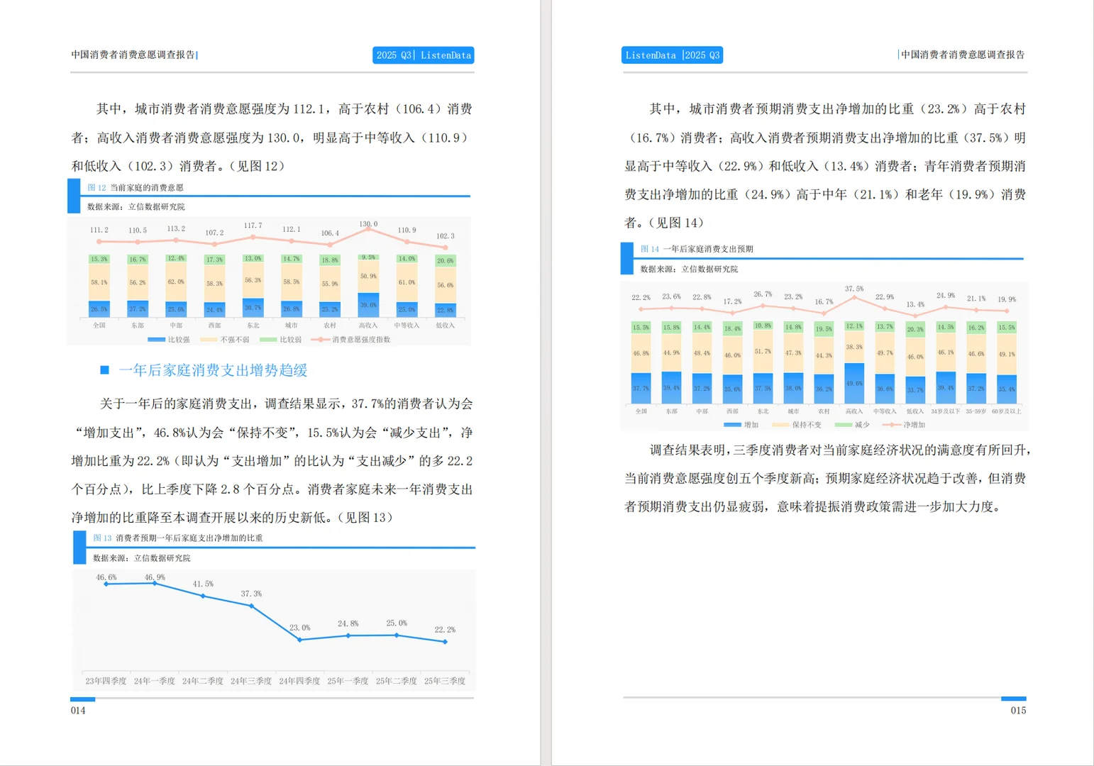 440-2025三季度中国消费者消费意愿调查报告