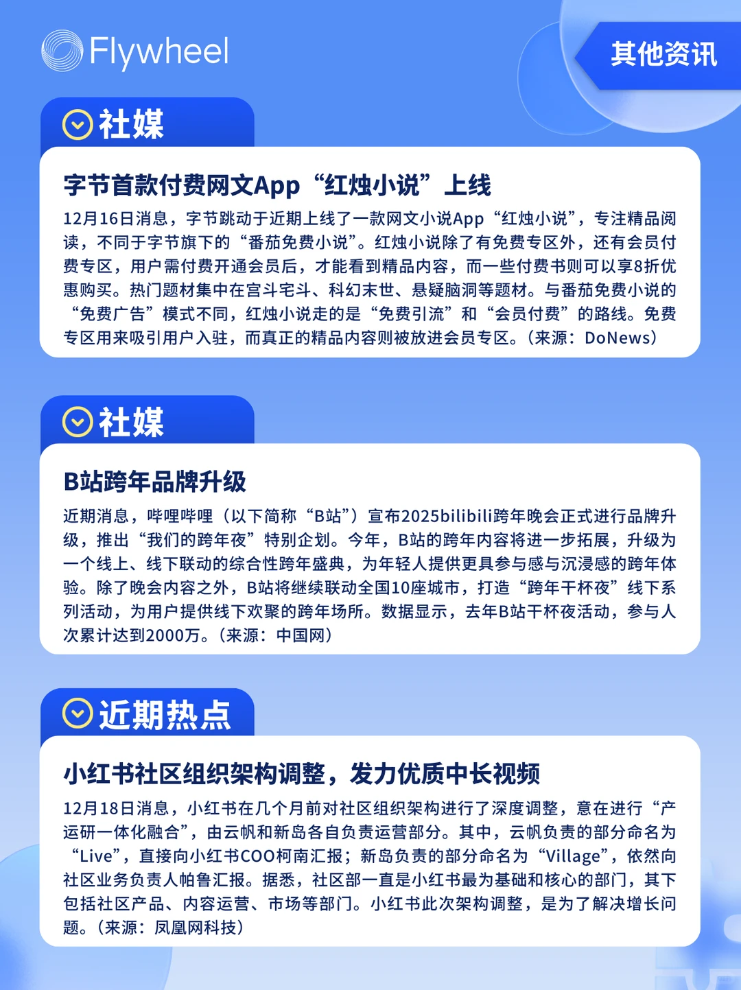 12.15-12.21丨本周快消品行业分析左滑看
