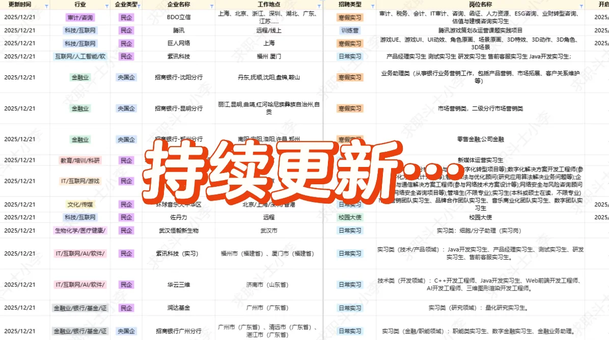 12月份实习岗位汇总/附件领～